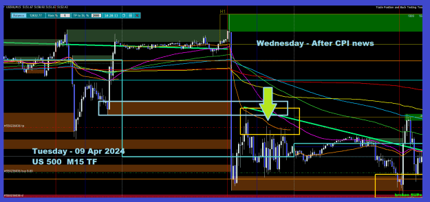 Click to Enlarge

Name: 9 - 10 Apr 2024- US500 after news.png
Size: 33 KB