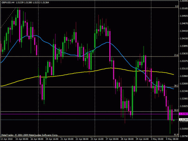 Click to Enlarge

Name: gbpusd h1 20100505b.gif
Size: 21 KB