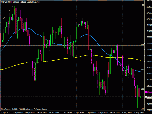 Click to Enlarge

Name: gbpusd h1 20100505b.gif
Size: 21 KB