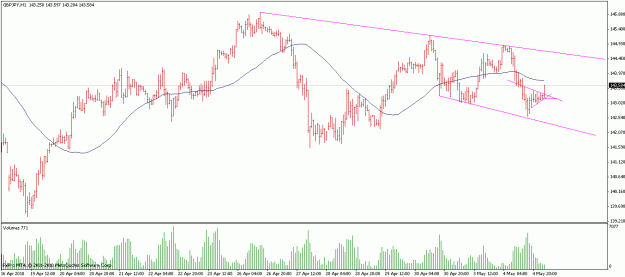 Click to Enlarge

Name: gbpjpy.gif
Size: 18 KB