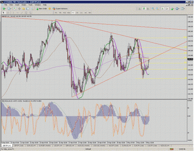 Click to Enlarge

Name: gbpjpy.gif
Size: 80 KB