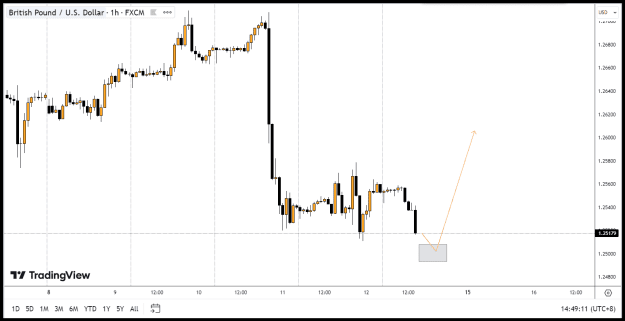 Click to Enlarge

Name: GBPUSD.png
Size: 21 KB