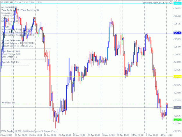 Click to Enlarge

Name: eurjpy.gif
Size: 21 KB