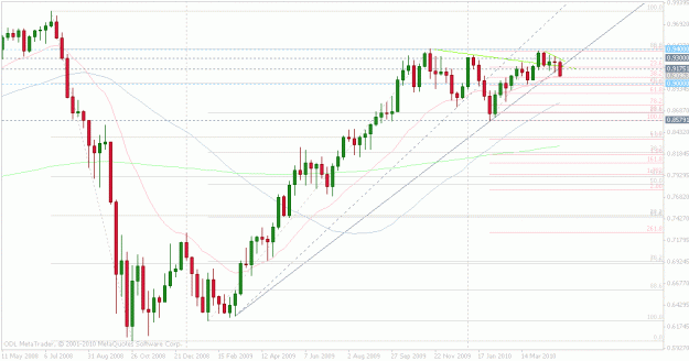 Click to Enlarge

Name: audusd weekly.gif
Size: 29 KB