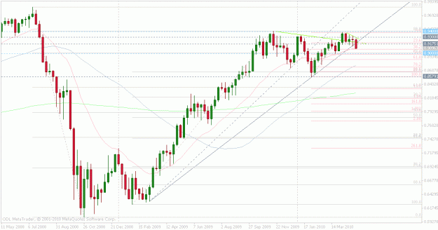 Click to Enlarge

Name: audusd weekly.gif
Size: 29 KB