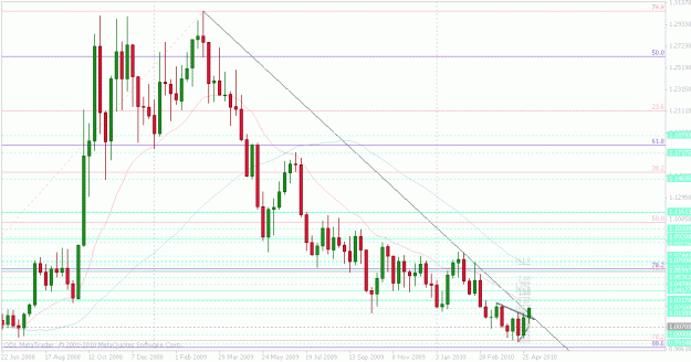 Click to Enlarge

Name: usdcad weekly.gif
Size: 30 KB