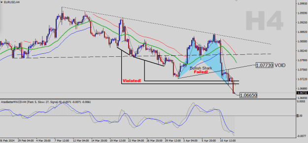 Click to Enlarge

Name: EURUSD-H4.png
Size: 20 KB