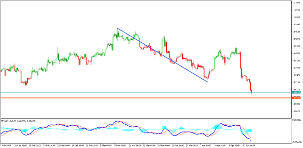 Click to Enlarge

Name: EURUSDH4.png
Size: 11 KB