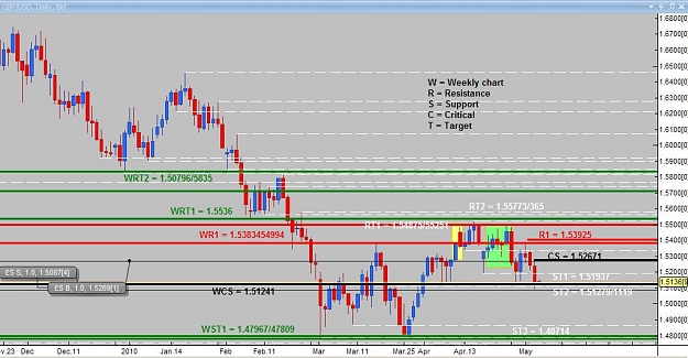 Click to Enlarge

Name: Daily analysis GBPUSD.jpg
Size: 88 KB