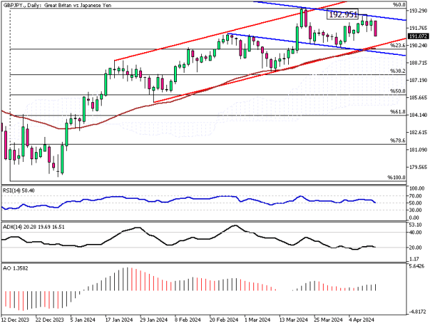 Click to Enlarge

Name: GBPJPY.Daily.png
Size: 11 KB