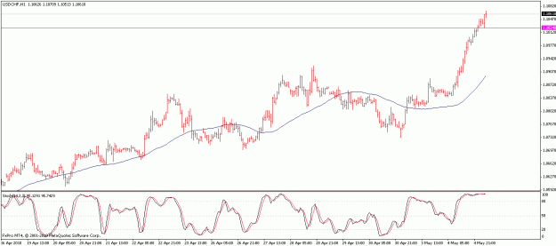 Click to Enlarge

Name: usdchf.gif
Size: 17 KB