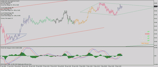 Click to Enlarge

Name: usd_jpy_m30_04_05_2010_diamond.gif
Size: 28 KB