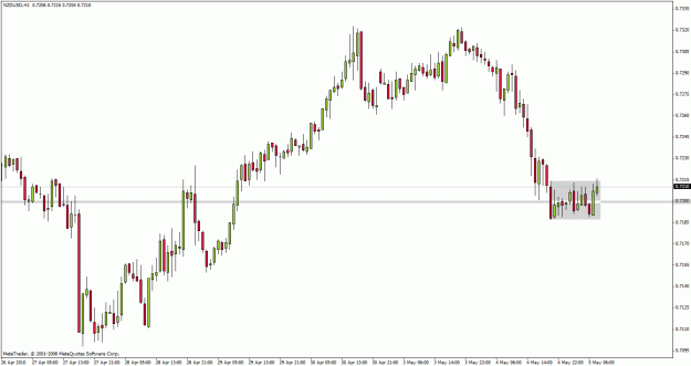 Click to Enlarge

Name: nzdusd100505h1.gif
Size: 23 KB