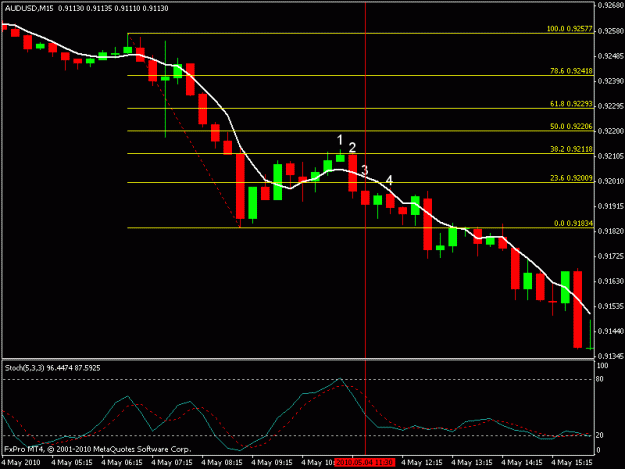 Click to Enlarge

Name: auchart.gif
Size: 13 KB