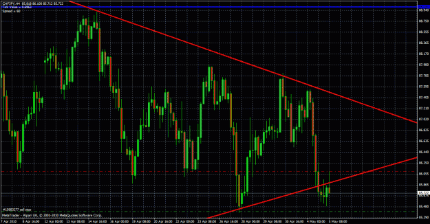 Click to Enlarge

Name: chfjpy 4hour 05052010.gif
Size: 40 KB