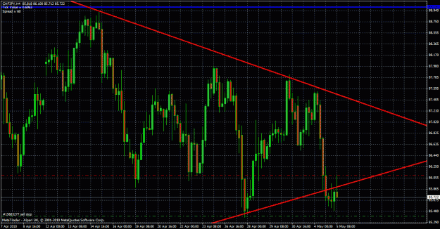 Click to Enlarge

Name: chfjpy 4hour 05052010.gif
Size: 40 KB