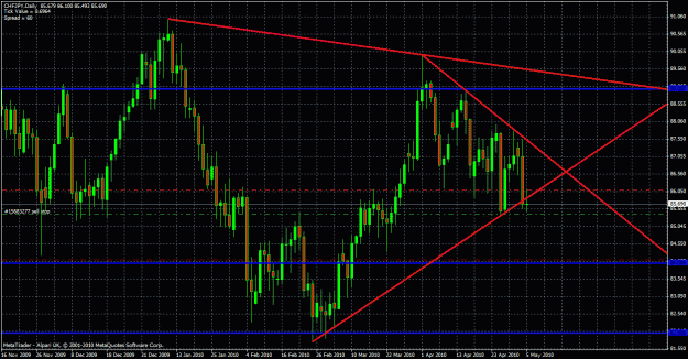 Click to Enlarge

Name: chfjpy daily 05052010.gif
Size: 40 KB