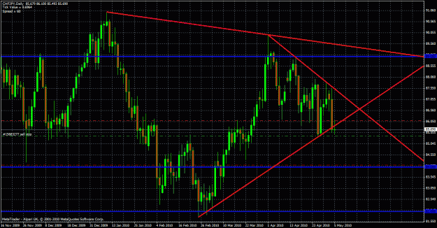 Click to Enlarge

Name: chfjpy daily 05052010.gif
Size: 40 KB