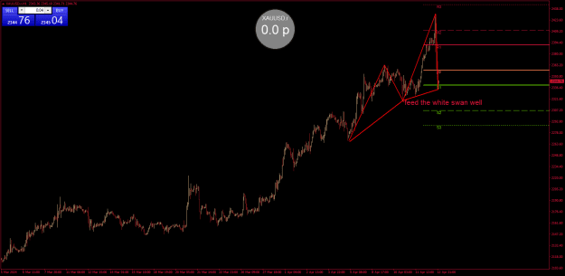 Click to Enlarge

Name: XAUUSD.rH1.png
Size: 21 KB
