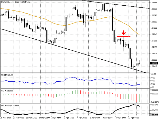 Click to Enlarge

Name: EURUSD.H4.png
Size: 10 KB