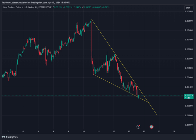 Click to Enlarge

Name: NZDUSD_2024-04-15_22-45-10.png
Size: 27 KB