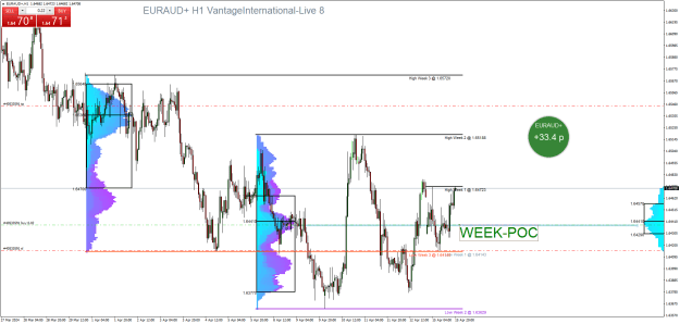 Click to Enlarge

Name: EURAUD+H1.png
Size: 43 KB