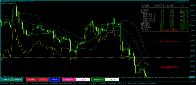 Click to Enlarge

Name: EURUSDH4.png
Size: 30 KB