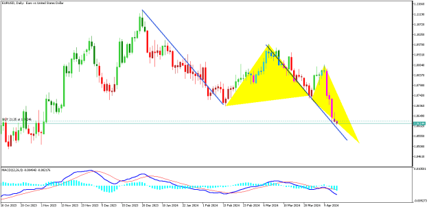 Click to Enlarge

Name: EURUSDDaily.png
Size: 12 KB