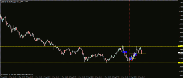 Click to Enlarge

Name: 5th may trading2.gif
Size: 18 KB