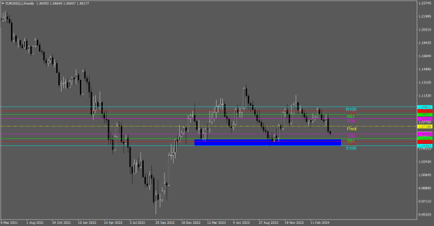 Click to Enlarge

Name: EURUSD(£)Weekly.png
Size: 17 KB
