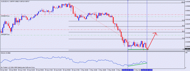 Click to Enlarge

Name: audusd.gif
Size: 137 KB
