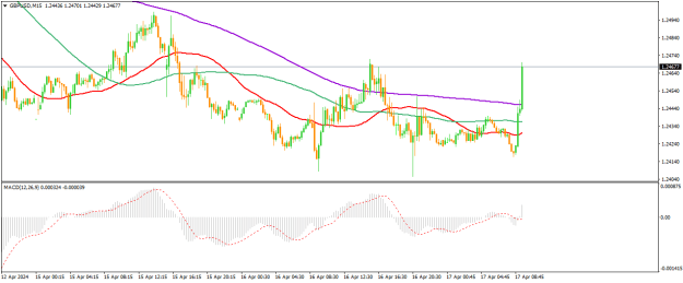 Click to Enlarge

Name: GBPUSDM15.png
Size: 15 KB