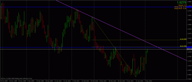 Click to Enlarge

Name: usdcad (daily).gif
Size: 25 KB