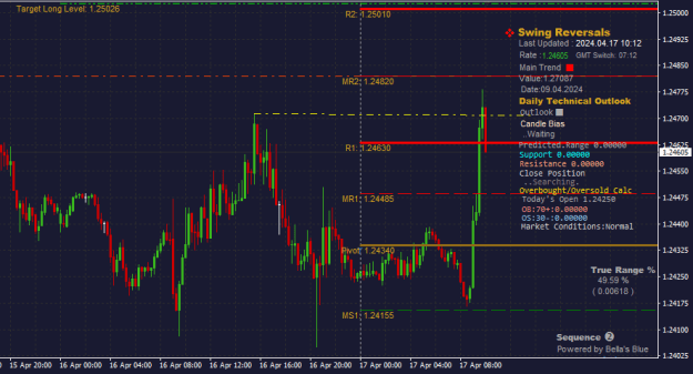 Click to Enlarge

Name: GBPUSD_17.04.2024.png
Size: 19 KB
