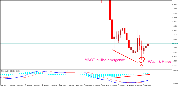 Click to Enlarge

Name: EURUSDH4.png
Size: 10 KB