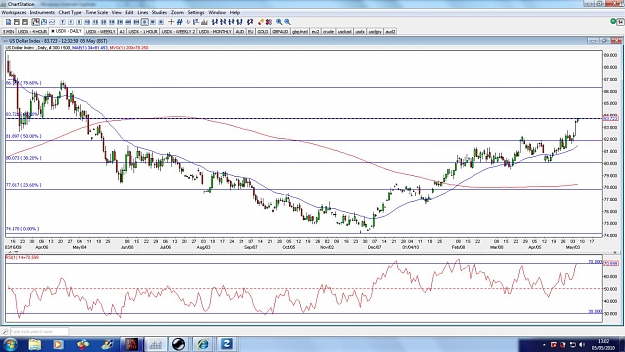 Click to Enlarge

Name: usdx-daily-5may.jpg
Size: 179 KB