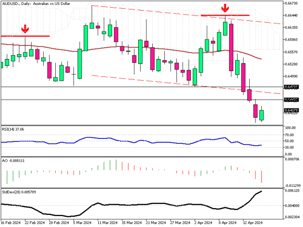Click to Enlarge

Name: AUDUSD.Daily.png
Size: 9 KB