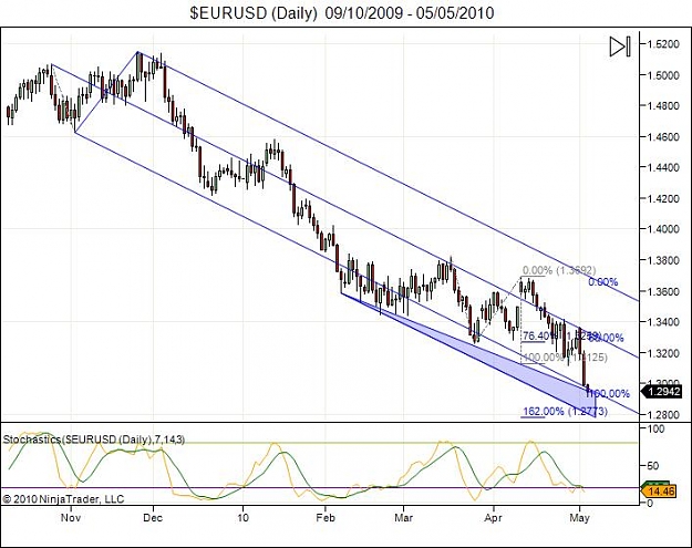 Click to Enlarge

Name: $EURUSD.jpg
Size: 64 KB