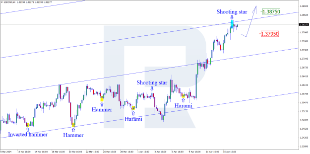 Click to Enlarge

Name: USDCADH4.png
Size: 28 KB
