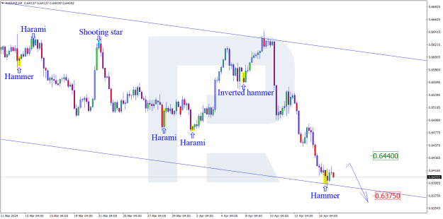 Click to Enlarge

Name: AUDUSDH4.png
Size: 26 KB