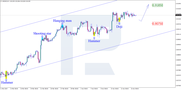 Click to Enlarge

Name: USDCHFH4.png
Size: 25 KB