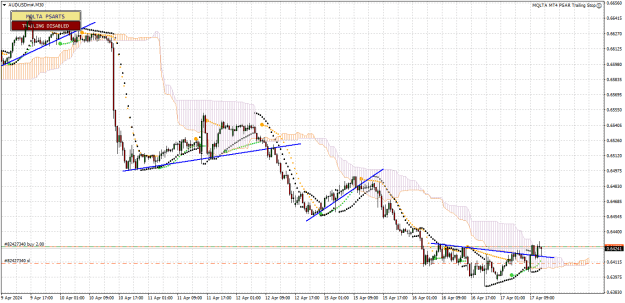 Click to Enlarge

Name: AUDUSDm#M30.png
Size: 25 KB