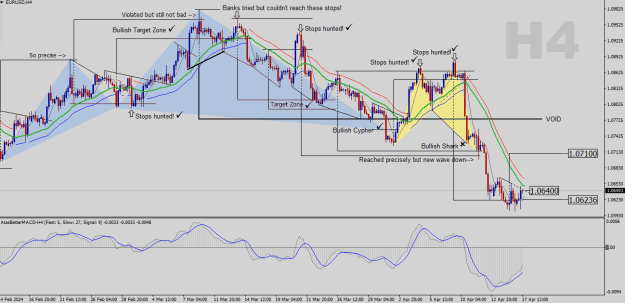 Click to Enlarge

Name: EURUSD-H4.png
Size: 33 KB