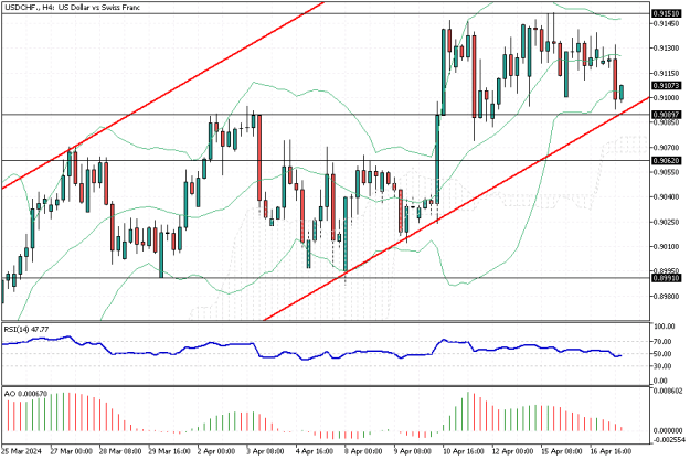 Click to Enlarge

Name: USDCHF.H4.png
Size: 18 KB