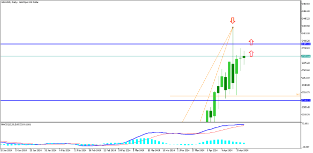 Click to Enlarge

Name: XAUUSDDaily.png
Size: 7 KB