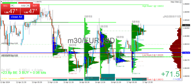 Click to Enlarge

Name: EURUSDM30.png
Size: 35 KB
