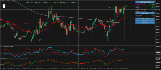 Click to Enlarge

Name: EURUSD.proM15.png
Size: 30 KB