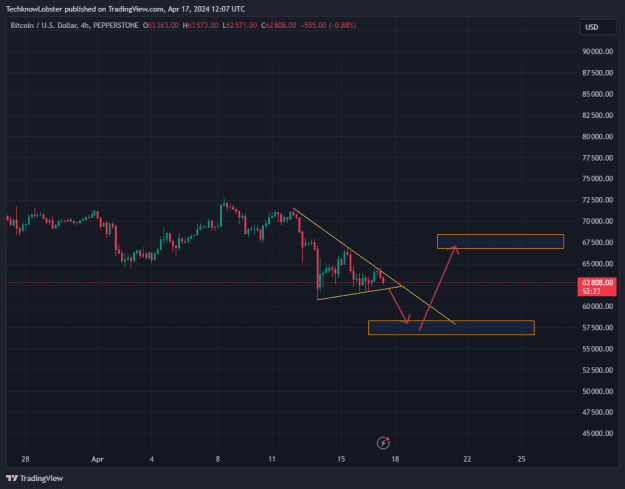 Click to Enlarge

Name: BTCUSD_2024-04-17_19-07-38.png
Size: 25 KB