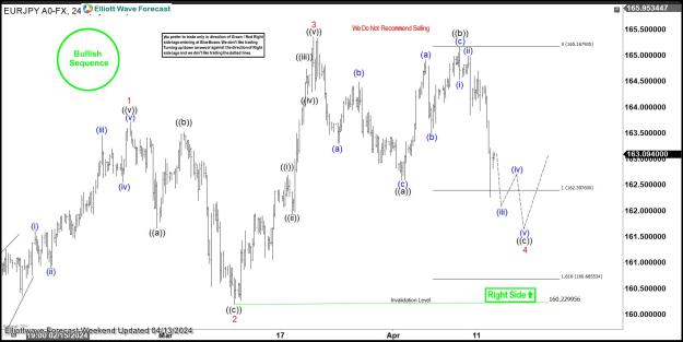 Click to Enlarge

Name: EURJPY-04.13.-h4-chart.jpg
Size: 185 KB