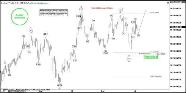 Click to Enlarge

Name: EURJPY-04.16..jpg
Size: 188 KB